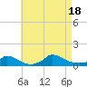 Little Harbor tide chart for Thursday, August 18, 2022