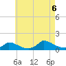 Little Harbor tide chart for Saturday, August 6, 2022