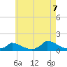 Little Harbor tide chart for Sunday, August 7, 2022