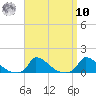 Little Harbor tide chart for Saturday, September 10, 2022