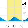 Little Harbor tide chart for Wednesday, September 14, 2022