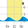 Little Harbor tide chart for Thursday, September 8, 2022