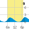 Little Harbor tide chart for Friday, September 9, 2022