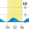 Little Harbor tide chart for Wednesday, October 12, 2022