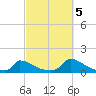 Little Harbor tide chart for Wednesday, October 5, 2022