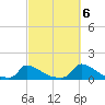 Little Harbor tide chart for Thursday, October 6, 2022