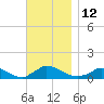Little Harbor tide chart for Saturday, November 12, 2022
