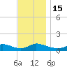 Little Harbor tide chart for Tuesday, November 15, 2022