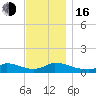 Little Harbor tide chart for Wednesday, November 16, 2022