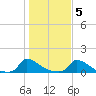 Little Harbor tide chart for Saturday, November 5, 2022
