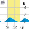 Little Harbor tide chart for Tuesday, November 8, 2022