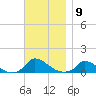 Little Harbor tide chart for Wednesday, November 9, 2022