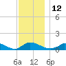 Little Harbor tide chart for Monday, December 12, 2022