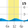 Little Harbor tide chart for Thursday, December 15, 2022