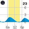 Little Harbor tide chart for Friday, December 23, 2022