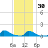 Little Harbor tide chart for Friday, December 30, 2022
