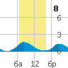 Little Harbor tide chart for Thursday, December 8, 2022