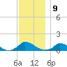 Little Harbor tide chart for Friday, December 9, 2022