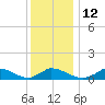 Little Harbor tide chart for Thursday, January 12, 2023