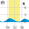 Little Harbor tide chart for Friday, January 6, 2023