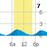 Little Harbor tide chart for Saturday, January 7, 2023