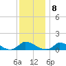 Little Harbor tide chart for Sunday, January 8, 2023