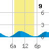 Little Harbor tide chart for Monday, January 9, 2023