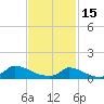 Little Harbor tide chart for Wednesday, February 15, 2023