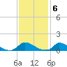 Little Harbor tide chart for Monday, February 6, 2023