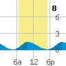 Little Harbor tide chart for Wednesday, February 8, 2023