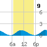 Little Harbor tide chart for Thursday, February 9, 2023