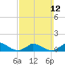 Little Harbor tide chart for Sunday, March 12, 2023