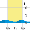 Little Harbor tide chart for Wednesday, March 1, 2023