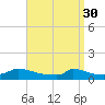 Little Harbor tide chart for Thursday, March 30, 2023