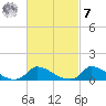 Little Harbor tide chart for Tuesday, March 7, 2023