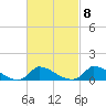 Little Harbor tide chart for Wednesday, March 8, 2023