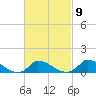 Little Harbor tide chart for Thursday, March 9, 2023
