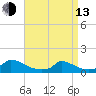 Little Harbor tide chart for Thursday, April 13, 2023