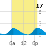 Little Harbor tide chart for Monday, April 17, 2023