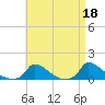 Little Harbor tide chart for Tuesday, April 18, 2023