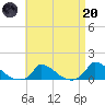 Little Harbor tide chart for Thursday, April 20, 2023