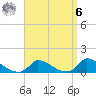 Little Harbor tide chart for Thursday, April 6, 2023