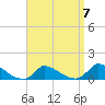 Little Harbor tide chart for Friday, April 7, 2023