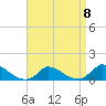Little Harbor tide chart for Saturday, April 8, 2023
