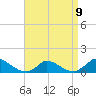 Little Harbor tide chart for Sunday, April 9, 2023