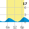 Little Harbor tide chart for Wednesday, May 17, 2023