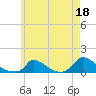 Little Harbor tide chart for Thursday, May 18, 2023