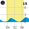 Little Harbor tide chart for Friday, May 19, 2023