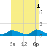 Little Harbor tide chart for Monday, May 1, 2023