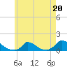 Little Harbor tide chart for Saturday, May 20, 2023